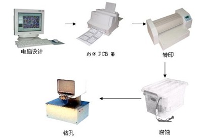 ZR-PCB-2A ӡưϵy---С¡Ӹِ؂ 